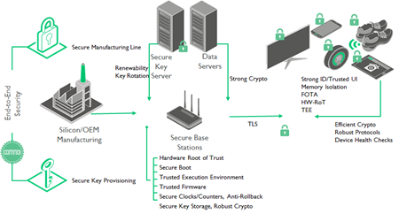 security across the cloud