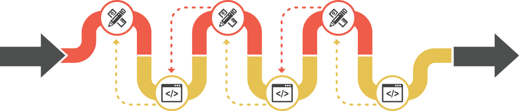 making Gui design easier