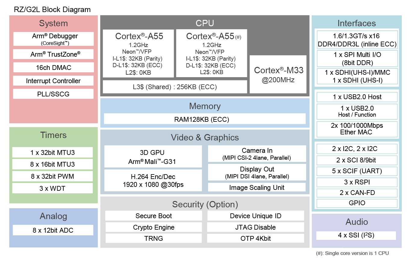 RZ_G2L_Block_Diagram