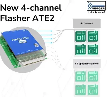 Nieuwe 4-kanaals SEGGER Flasher ATE2 single-board in-system programmer met visuele weergave van vier programmeerkanalen en optionele uitbreiding naar acht kanalen.