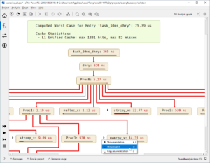AbsInt aiT WCET analysis results showing worst-case execution time breakdown with function-level timing, cache statistics and execution path visualization in embedded software