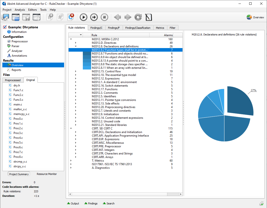 AbsInt RuleChecker interface showing static analysis results and coding standard checks for C and C++ software