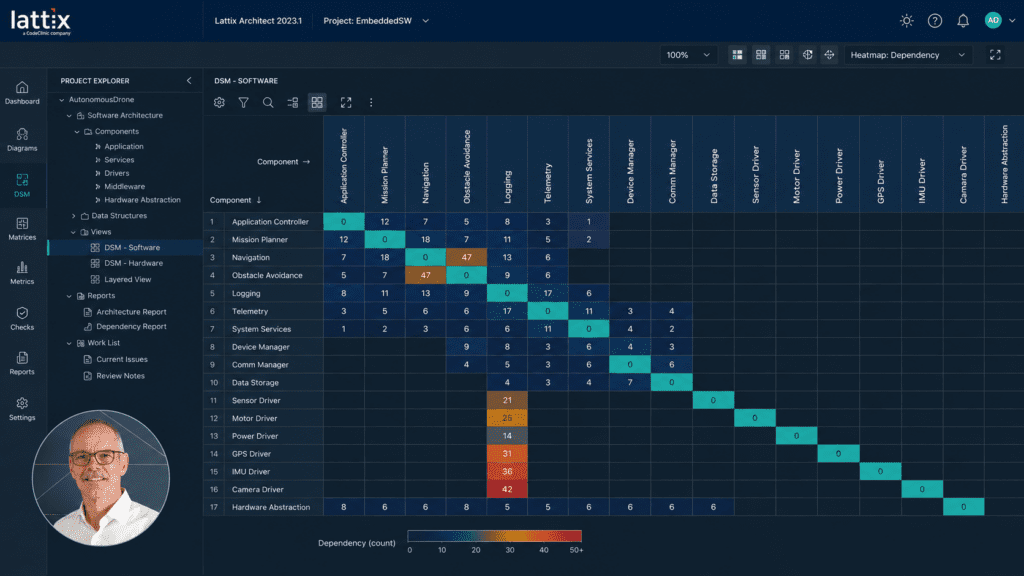 Lattix Architect DSM view showing software component dependencies for an embedded project, with heatmap visualization and dependency count matrix.