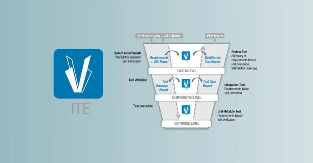 ITE test management and traceability tool for embedded software, connecting requirements, test cases and results