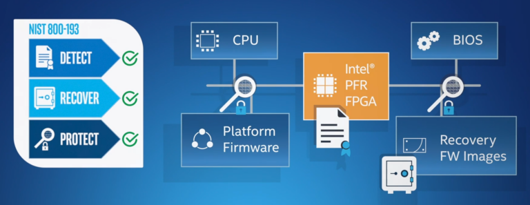 Intel PFR