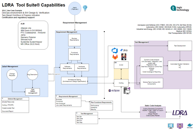 LDRA Tool Suite Capabilities