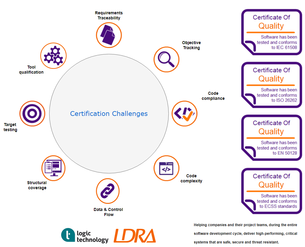 LDRA Tool Suite