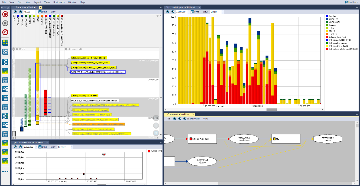 Percepio_Tracealyzer