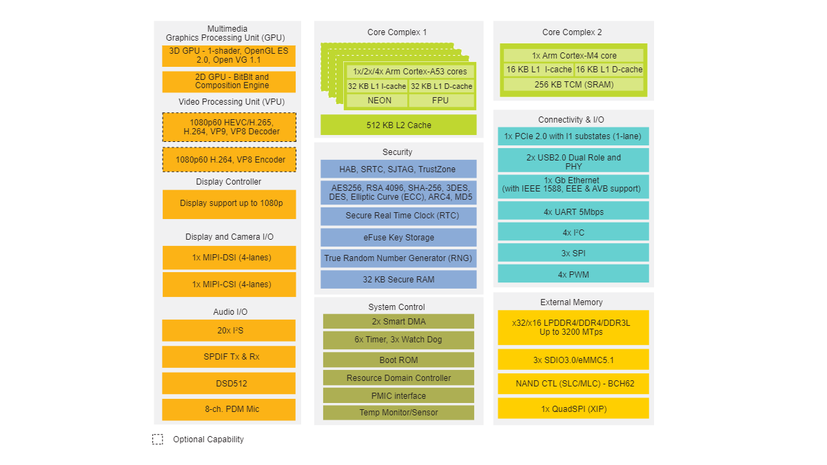 NXP_i.MX8M_mini_Block_Diagram