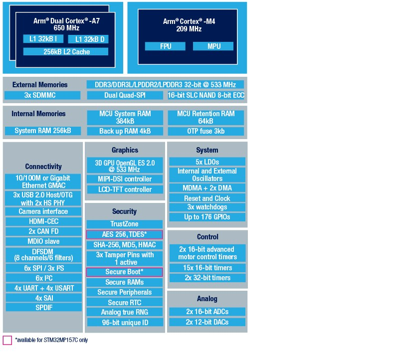 STM32MP1_block_diagram STM32MP1_block_diagram