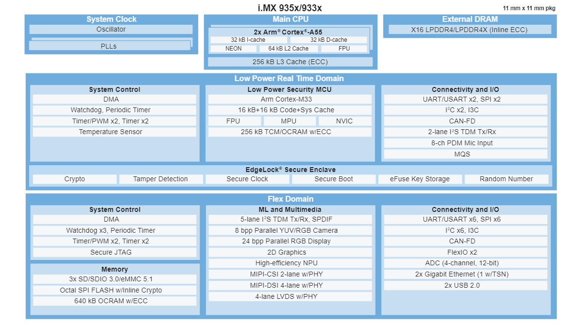 iMX93_Block_Diagram