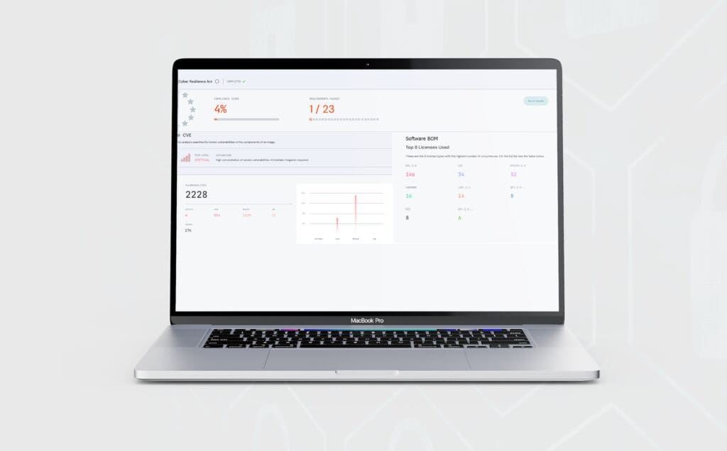 A MacBook Pro displaying a cybersecurity compliance dashboard titled ‘Cyber Resilience Act.’ The screen shows a compliance score of 4%, 1 of 23 requirements passed, and a critical risk level with 2,228 total vulnerabilities. A section on the right lists the top 8 software licenses used, including EPL, ISC, and Apache 2.0.
